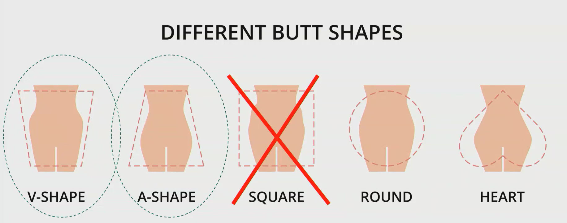Diagram including different butt shapes, V, A, square, round, & heart